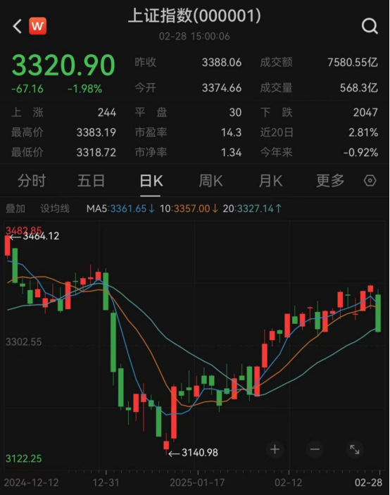 最新！年內主動權益基金最多漲63%