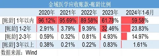 巨虧4億元反分紅4億元！金域醫(yī)學“掏空式”操作惹爭議