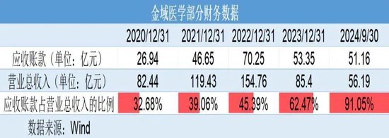 巨虧4億元反分紅4億元！金域醫(yī)學“掏空式”操作惹爭議