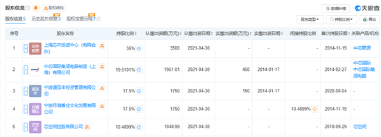 300億規(guī)模投資機構(gòu)關(guān)門？ 中芯聚源澄清