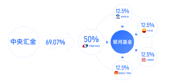 任職4年4月！銀河基金高管變更：副總經(jīng)理徐琳離任