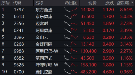 沖高回落，港股互聯(lián)網(wǎng)波動(dòng)加劇，如何應(yīng)對(duì)？機(jī)構(gòu)：牛市多急跌