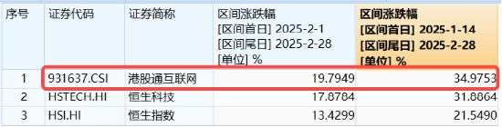 沖高回落，港股互聯(lián)網(wǎng)波動(dòng)加劇，如何應(yīng)對(duì)？機(jī)構(gòu)：牛市多急跌
