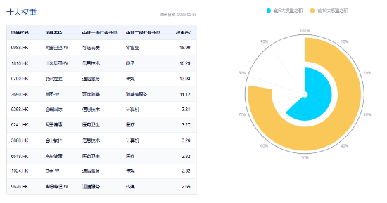 沖高回落，港股互聯(lián)網(wǎng)波動(dòng)加劇，如何應(yīng)對(duì)？機(jī)構(gòu)：牛市多急跌