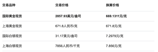 周六福四沖IPO！“屢戰(zhàn)屢敗，愈挫愈勇”，突擊分紅，9成收入依賴加盟模式
