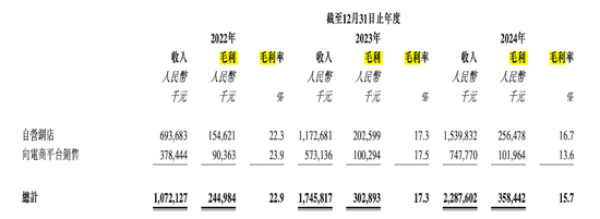 周六福四沖IPO！“屢戰(zhàn)屢敗，愈挫愈勇”，突擊分紅，9成收入依賴加盟模式
