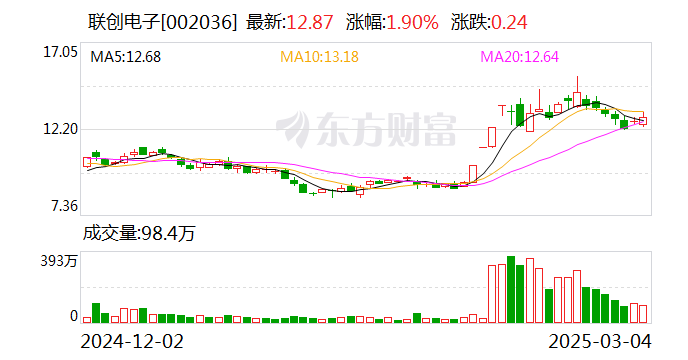 聯(lián)創(chuàng)電子：公司自產的模造玻璃主要為自用