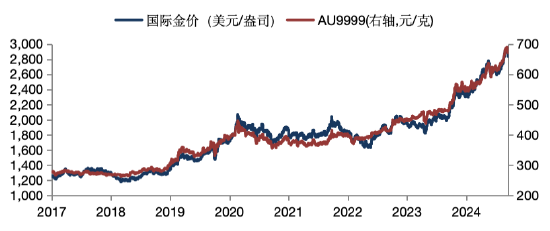 華安基金：黃金多空博弈加劇，關(guān)注金價波動風(fēng)險