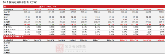 鋁：既無(wú)風(fēng)雨也無(wú)晴