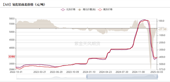 鋁：既無(wú)風(fēng)雨也無(wú)晴