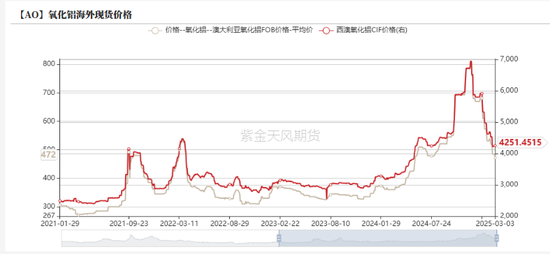 鋁：既無(wú)風(fēng)雨也無(wú)晴