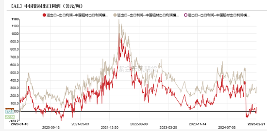 鋁：既無(wú)風(fēng)雨也無(wú)晴