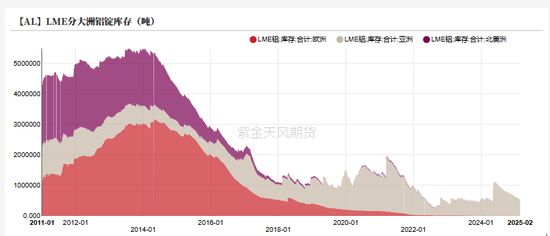 鋁：既無(wú)風(fēng)雨也無(wú)晴