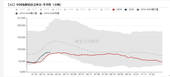 鋁：既無(wú)風(fēng)雨也無(wú)晴