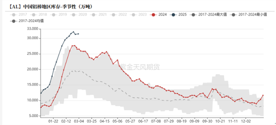 鋁：既無(wú)風(fēng)雨也無(wú)晴