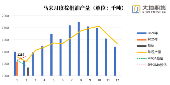 油脂：貿(mào)易戰(zhàn)問(wèn)題的困擾