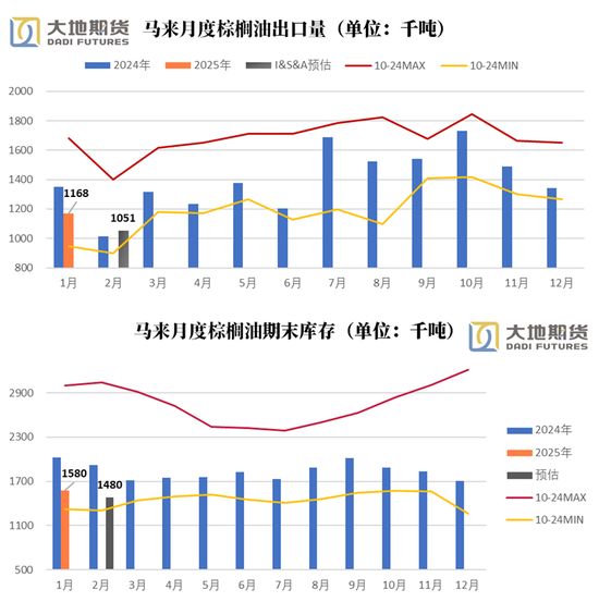 油脂：貿(mào)易戰(zhàn)問(wèn)題的困擾