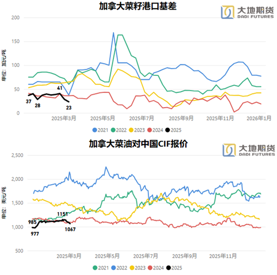 油脂：貿(mào)易戰(zhàn)問(wèn)題的困擾