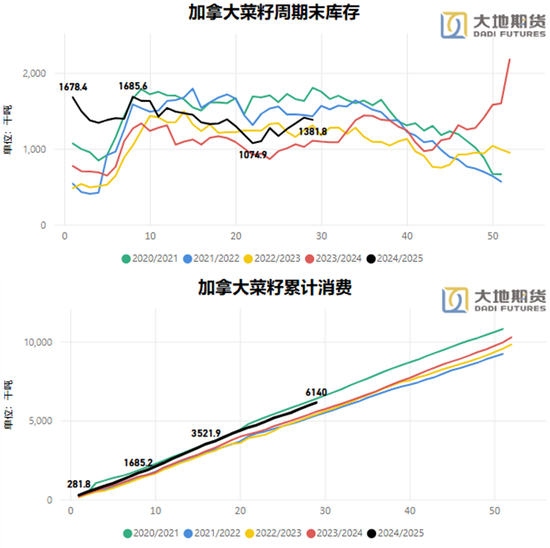 油脂：貿(mào)易戰(zhàn)問(wèn)題的困擾