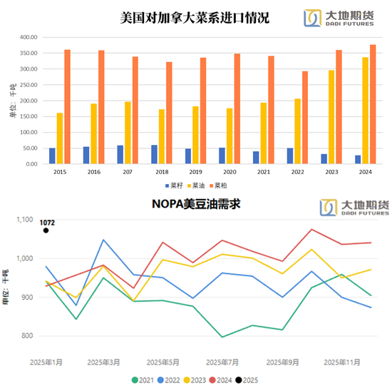 油脂：貿(mào)易戰(zhàn)問(wèn)題的困擾