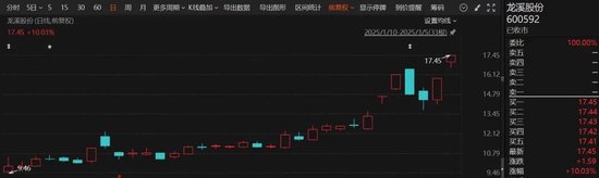 剛剛！6天4板大牛股，最新公告！