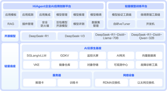 為什么越來越多銀行引入AI一體機(jī)？