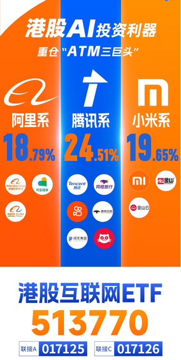 重要會(huì)議重磅定調(diào)！算力股反攻，創(chuàng)業(yè)板人工智能ETF華寶續(xù)漲2.39%！港股全線爆發(fā)，港股互聯(lián)網(wǎng)ETF大漲3.23%