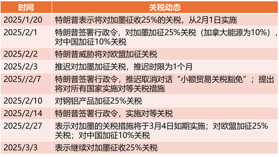 原油熱點(diǎn)評(píng)論：兩個(gè)事實(shí)，兩個(gè)問(wèn)題
