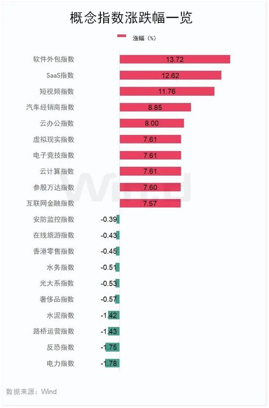 “史詩級”暴漲！大漲5.40%，恒生科技指數(shù)再創(chuàng)新高！