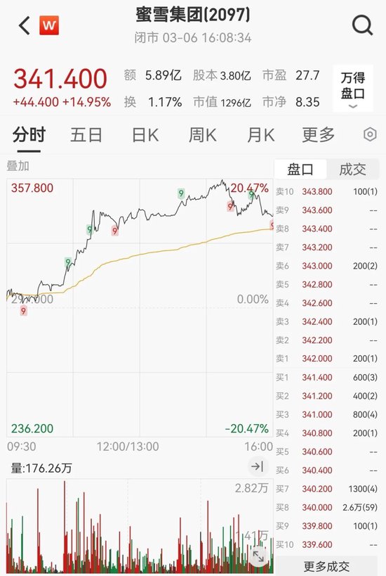 “史詩級”暴漲！大漲5.40%，恒生科技指數(shù)再創(chuàng)新高！