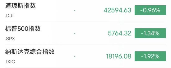 深夜，美股大跌！中概股逆勢(shì)走強(qiáng)
