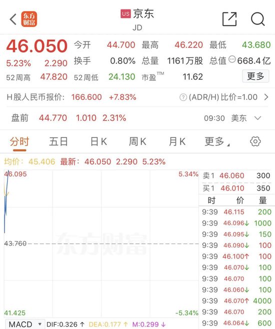 深夜，美股大跌！中概股逆勢(shì)走強(qiáng)
