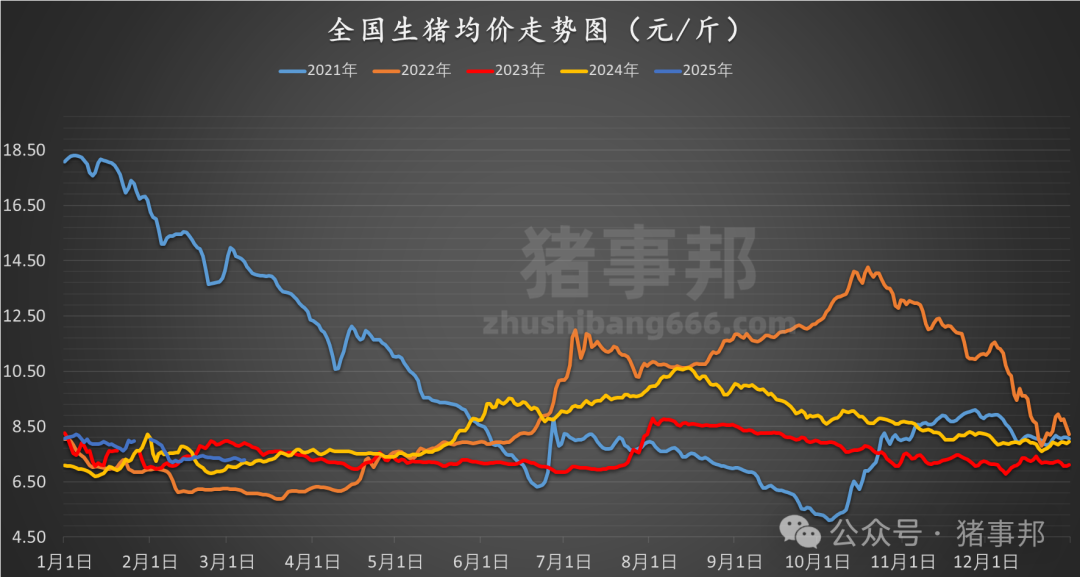 3月7日豬價匯總(北方稍強,南方稍弱?。?></p>
<p> ?。ㄞD(zhuǎn)自:豬事邦)</p>
<p><img src=
