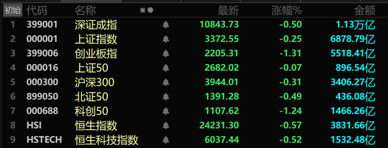 A股兩大板塊，逆勢爆發(fā)！