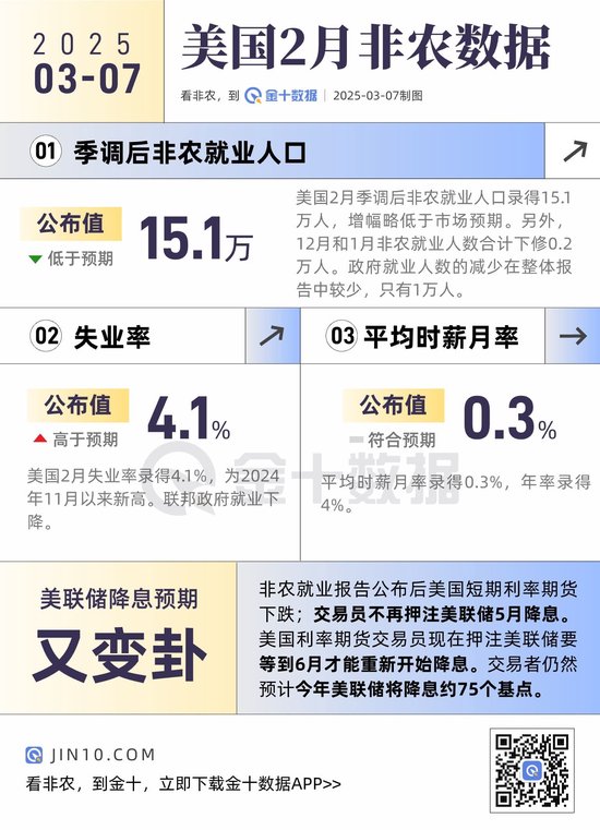 非農(nóng)整體弱于預(yù)期，數(shù)據(jù)有何看點(diǎn)？