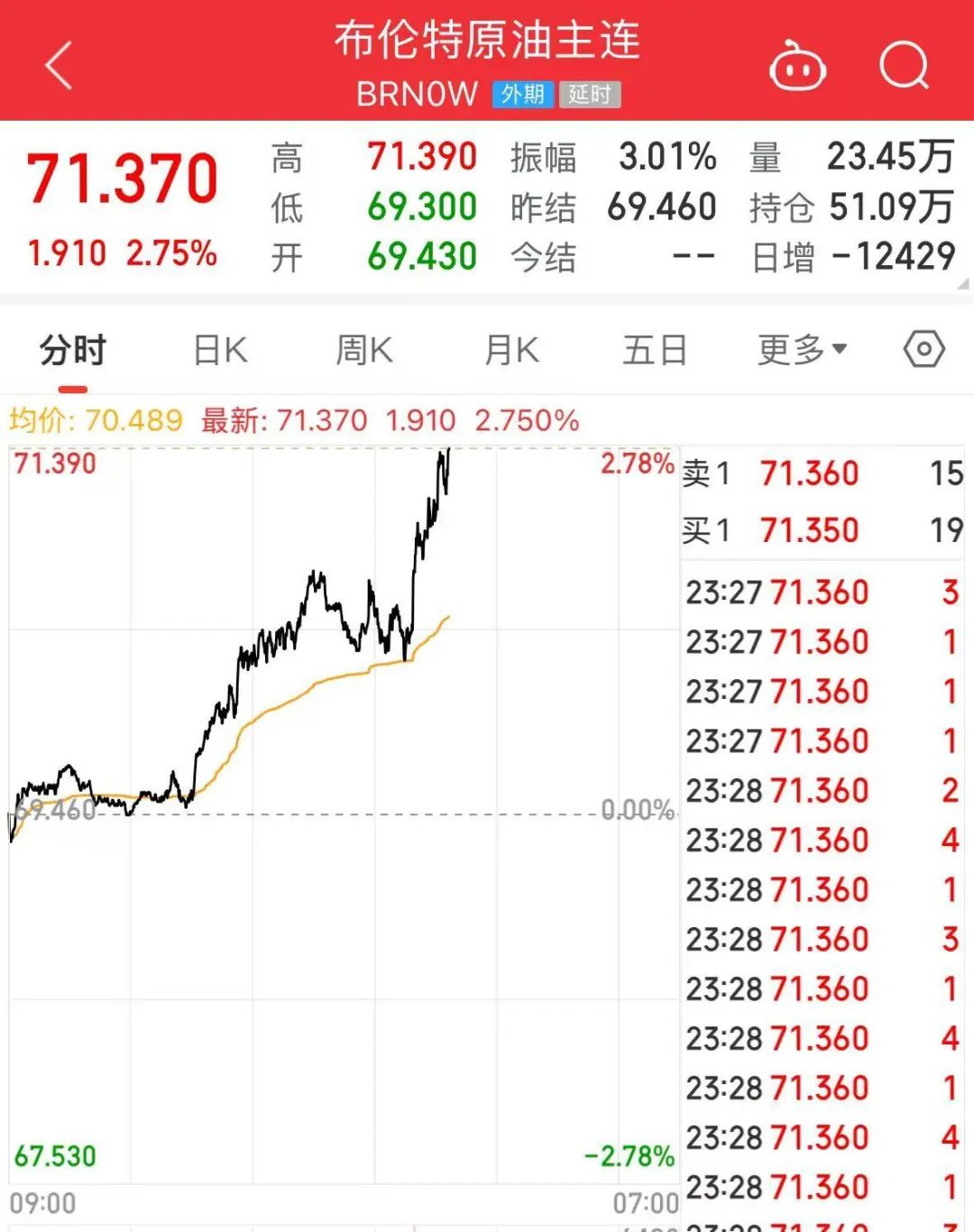 突發(fā)！特朗普宣布考慮對(duì)俄實(shí)施大規(guī)模制裁！還致信伊朗領(lǐng)導(dǎo)人，稱“愿通過談判達(dá)成協(xié)議”！國際油價(jià)大漲