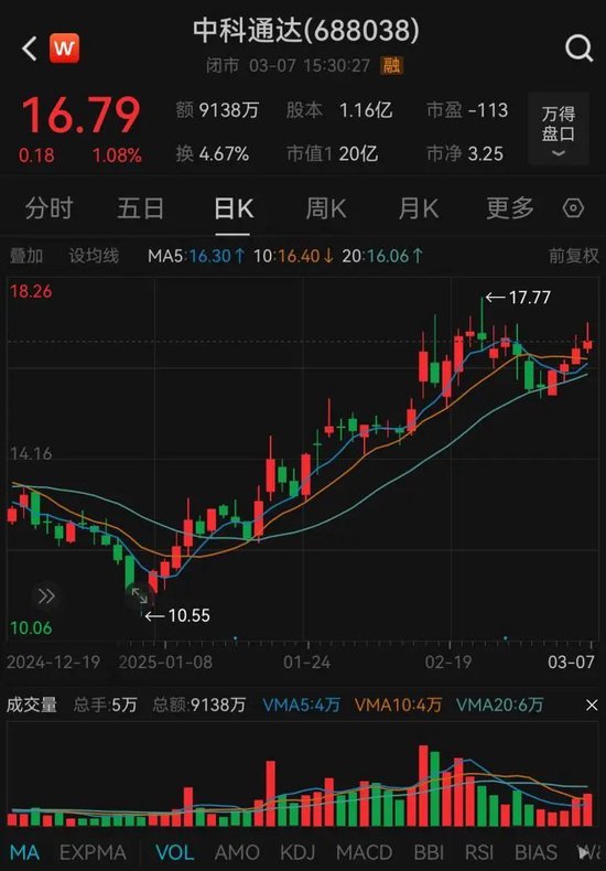 中科通達籌劃購買星和北?？刂茩?quán)，3月10日開市起停牌