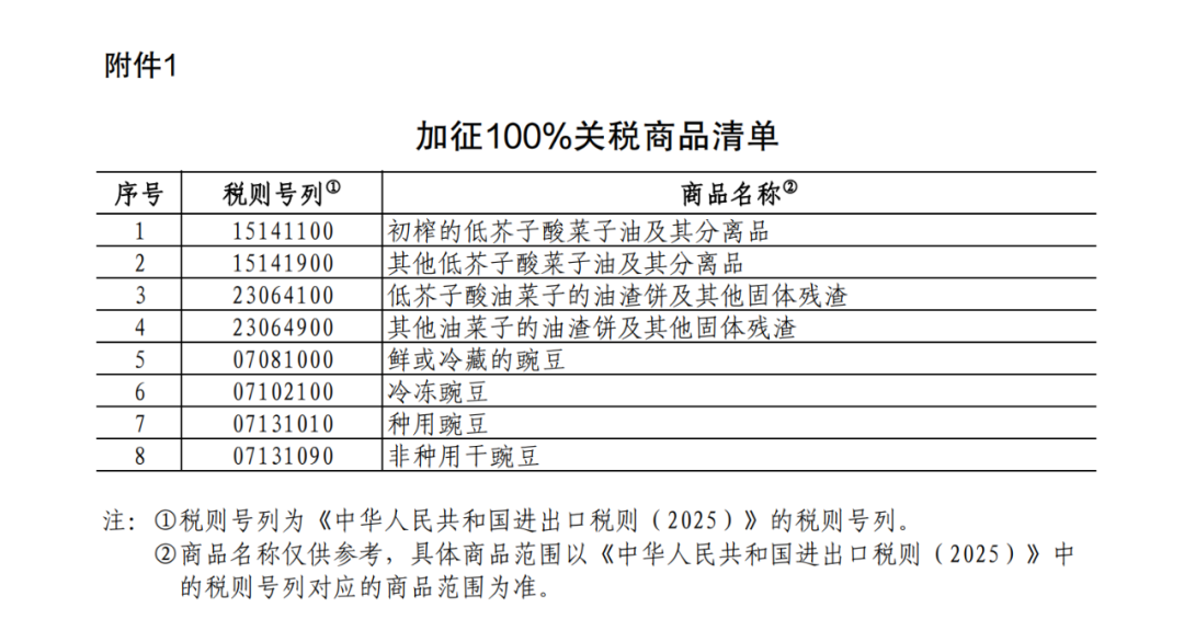 重磅！中方采取反歧視措施：對加拿大的部分進口商品加征關(guān)稅！商務(wù)部：敦促加方立即糾正錯誤做法