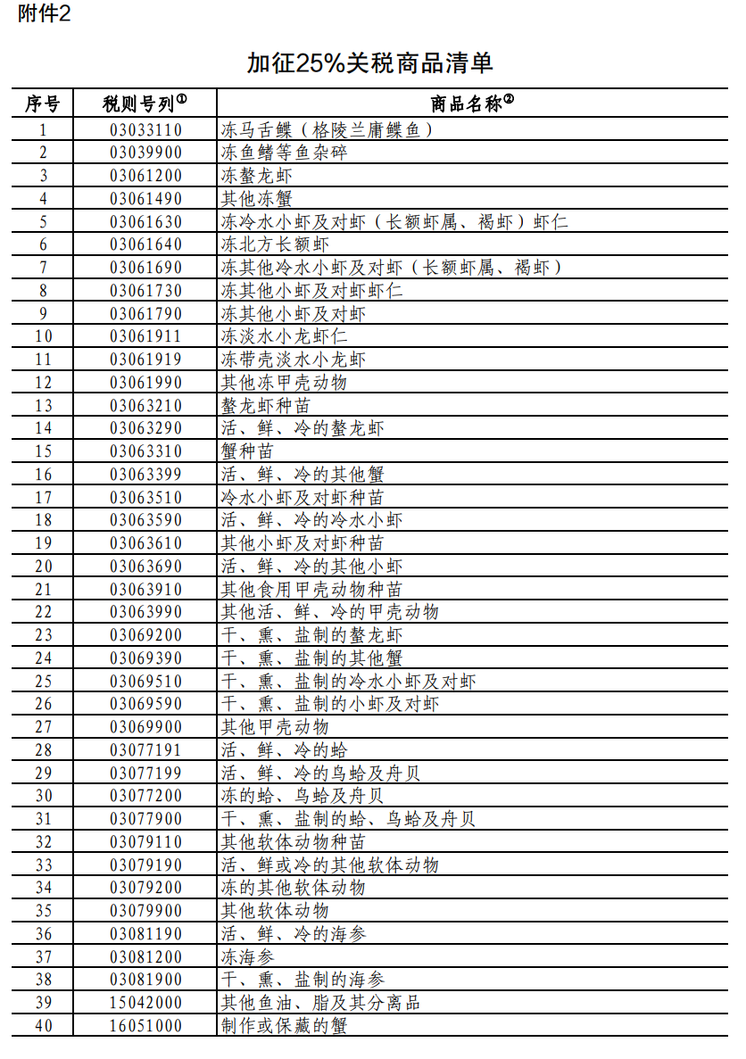 重磅！中方采取反歧視措施：對加拿大的部分進口商品加征關(guān)稅！商務(wù)部：敦促加方立即糾正錯誤做法
