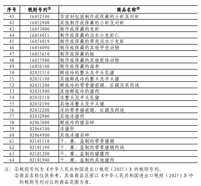 重磅！中方采取反歧視措施：對加拿大的部分進口商品加征關(guān)稅！商務(wù)部：敦促加方立即糾正錯誤做法