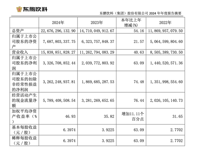東鵬飲料去年凈利增長63%，分紅13億元，擬赴港上市