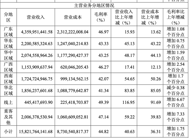 東鵬飲料去年凈利增長63%，分紅13億元，擬赴港上市