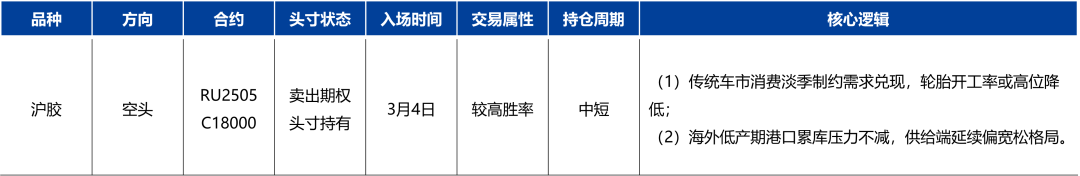 天然橡膠：低產(chǎn)季港口累庫(kù)，膠價(jià)預(yù)計(jì)震蕩回落