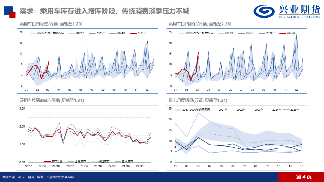天然橡膠：低產(chǎn)季港口累庫(kù)，膠價(jià)預(yù)計(jì)震蕩回落