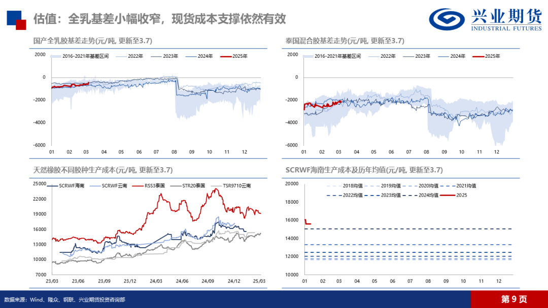 天然橡膠：低產(chǎn)季港口累庫(kù)，膠價(jià)預(yù)計(jì)震蕩回落