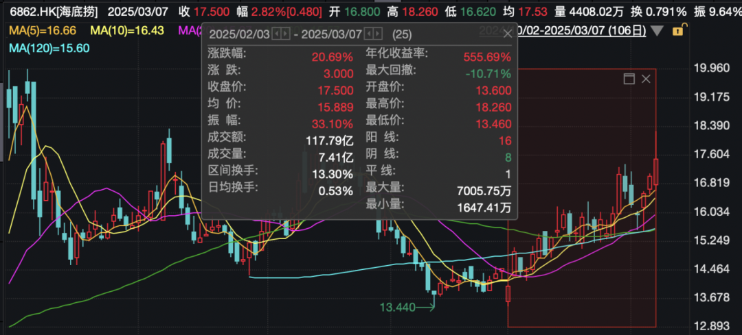 警方通報(bào)海底撈事件，公司最新回應(yīng)：已搬家式清潔消毒！