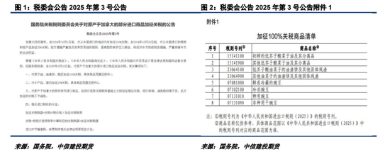 對加拿大反歧視調(diào)查落地，菜系油粕進口成本抬升