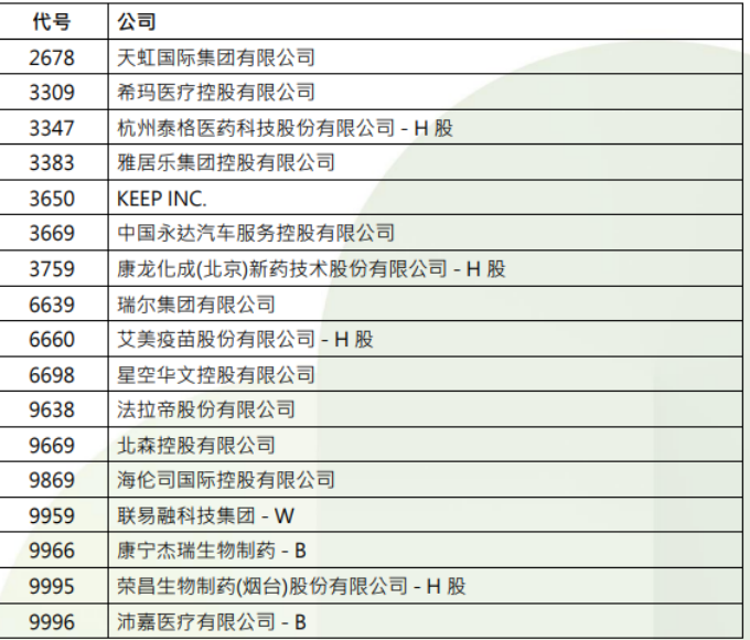 港股，重要調(diào)整！周一生效，港股通標(biāo)的調(diào)整：小菜園等27股被調(diào)入，奈雪的茶和百果園集團等28只股票調(diào)出