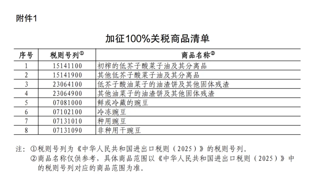 25%！100%！中方加征關(guān)稅，涉及豬肉、菜子油 解讀：菜粕供給或受影響  對(duì)生豬市場(chǎng)的影響微乎其微