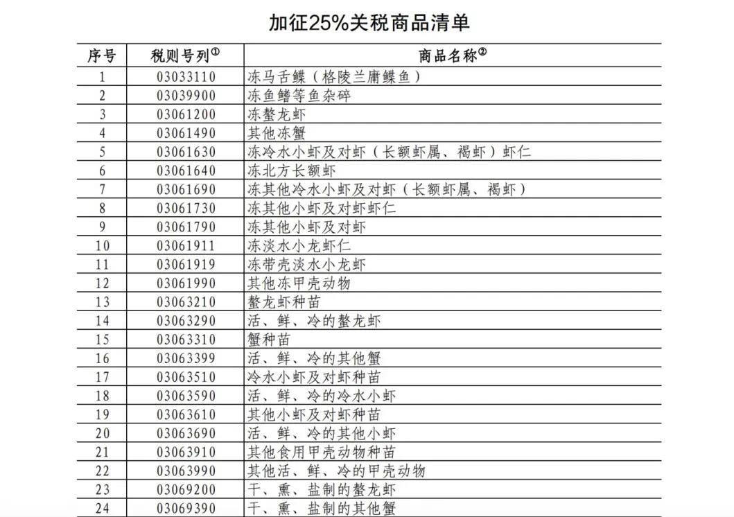 25%！100%！中方加征關(guān)稅，涉及豬肉、菜子油 解讀：菜粕供給或受影響  對(duì)生豬市場(chǎng)的影響微乎其微